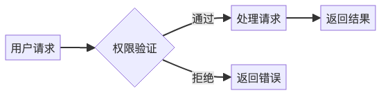AI Coding后端开发实战：解锁AI辅助编程新范式 配图 15