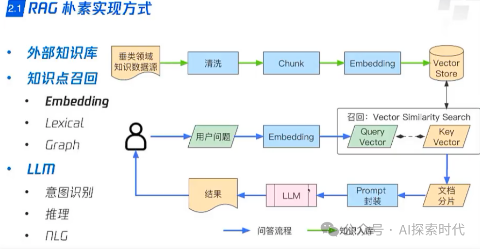 RAG提升召回准确率的解决方案——关于相似度计算与Rerank重排序的问题研究 配图 2