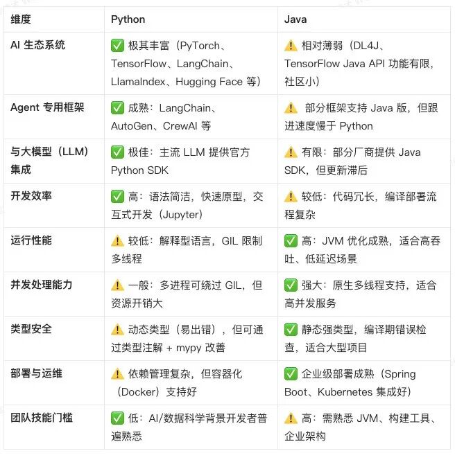 AI 员工