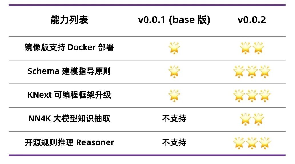 OpenSPG 新版发布：新增大模型知识抽取，3 步快速搭建专属知识图谱 配图 3
