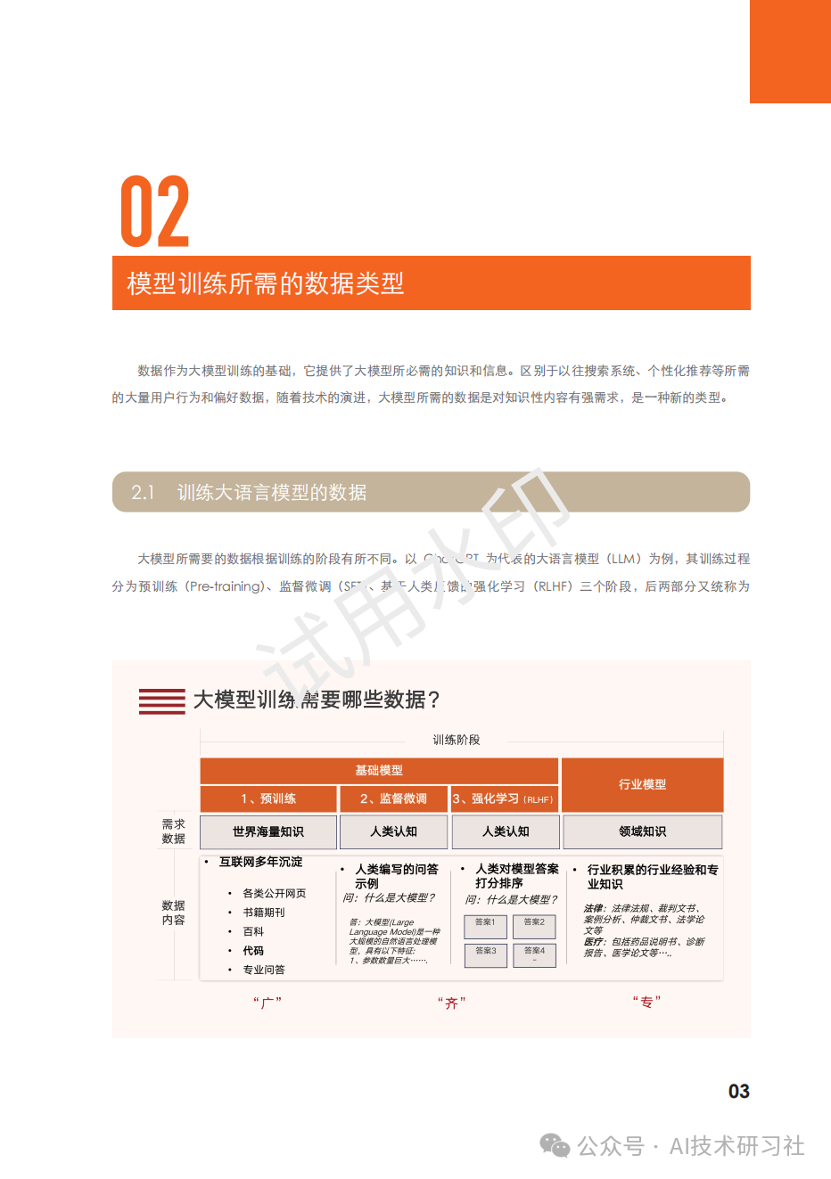 2024年：大模型训练数据白皮书 配图 3