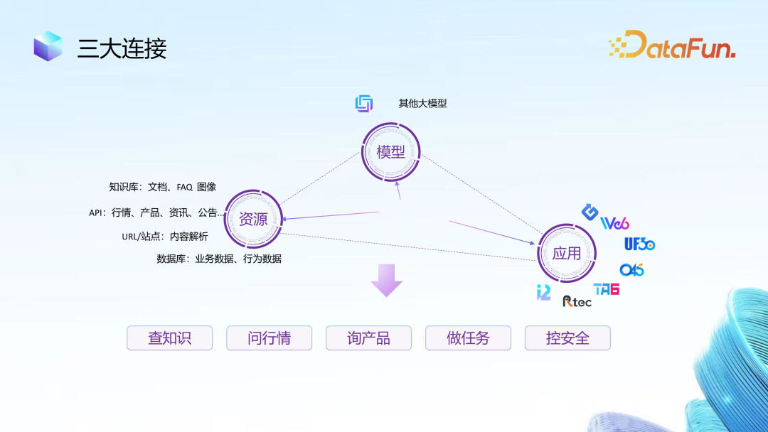 大模型在金融领域落地思路与实践 配图 16