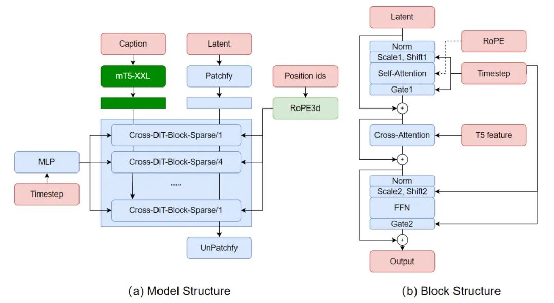 视频生成Open-Sora-Plan 升级至v1.3.0，引入五大新特性 配图 7