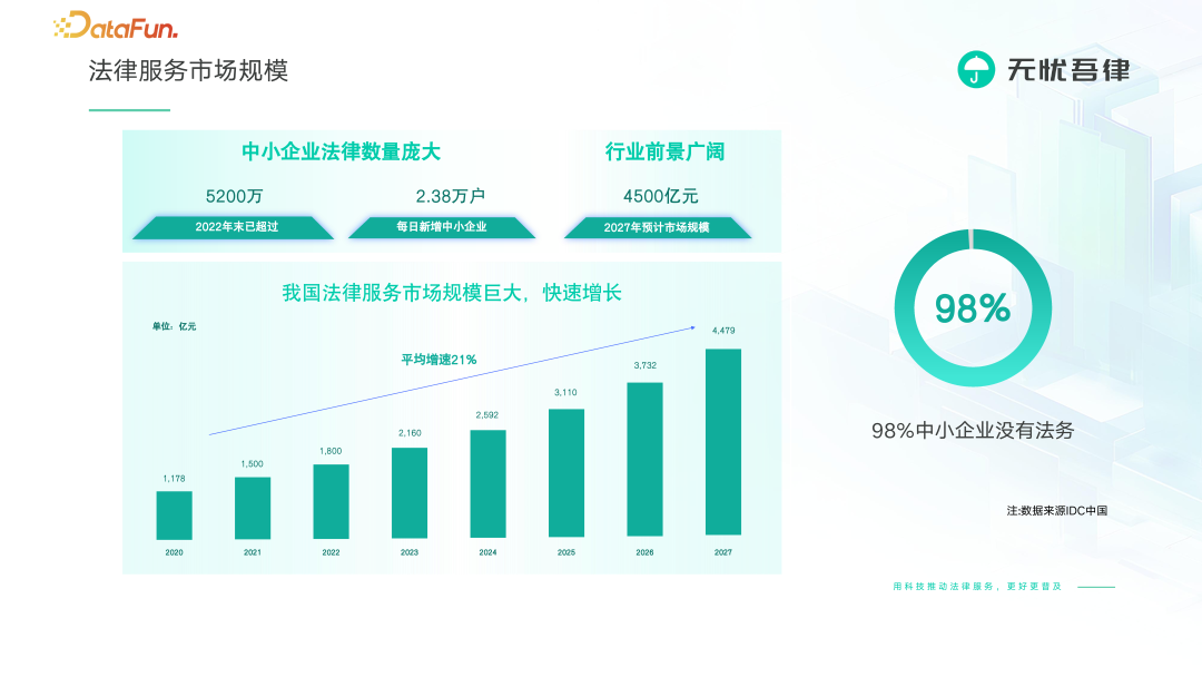 法律大模型 X 知识图谱激活法律服务行业新范式 配图 6