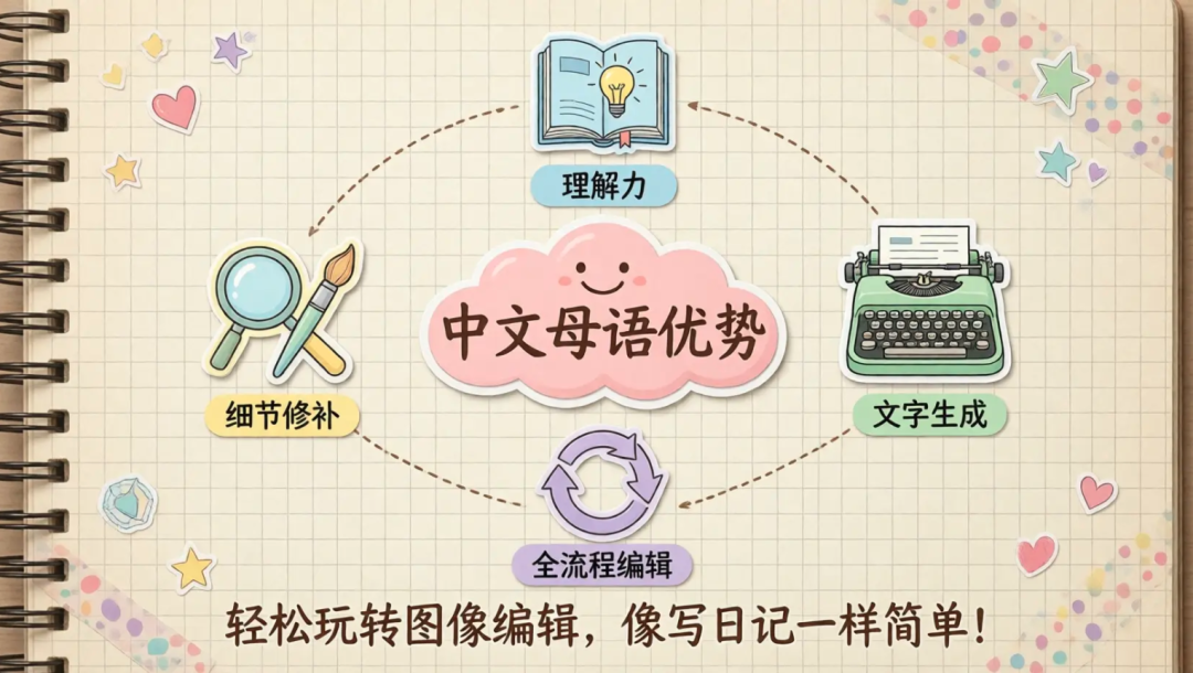 Qwen-Image-2.0发布：中文生图彻底不拧巴了 配图 5