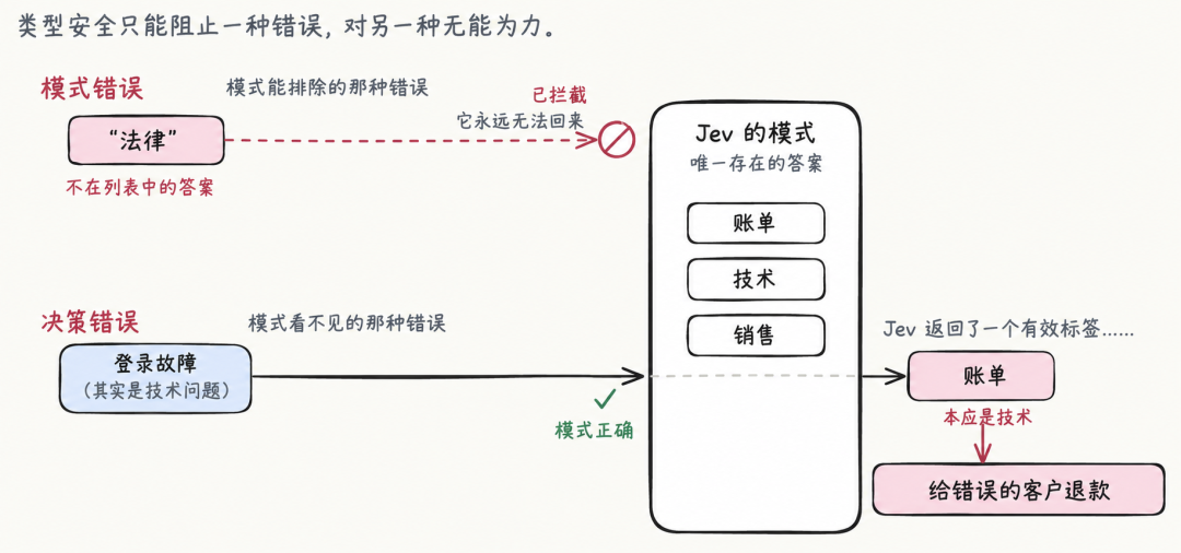 一个字都不会写的 Jev，凭什么成为 ChatGPT 之后最火的模型？ 配图 5