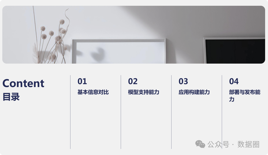 Dify与Coze平台深度对比分析