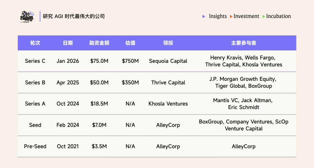 为什么顶尖投行都选择了 Rogo 这个金融 Agent？ 配图 18