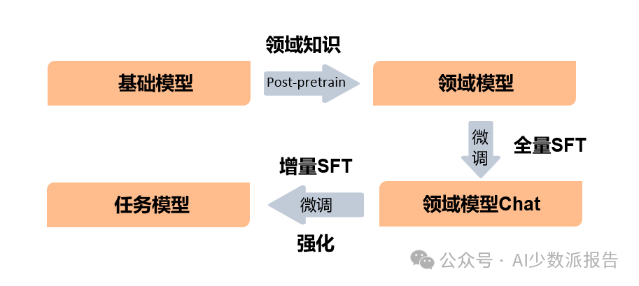 你的大模型真的需要微调吗？