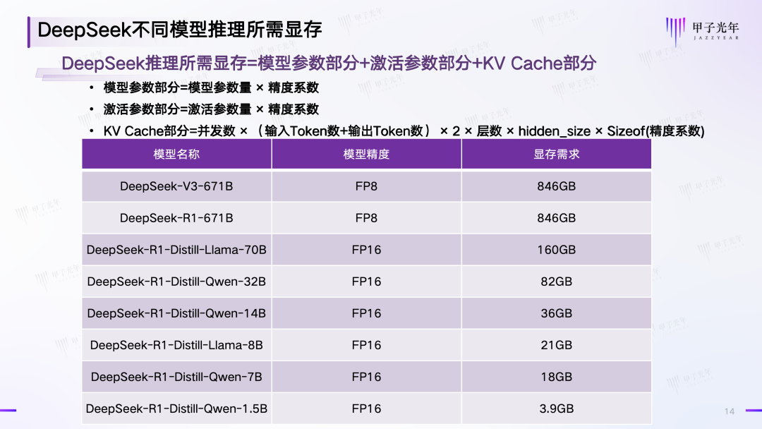 爆火的DeepSeek一体机，更多满足的是情绪价值｜甲子光年 配图 17