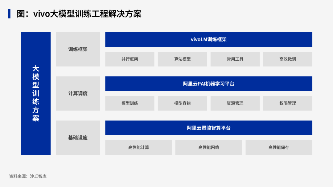 6家制造企业大模型探索与实践 配图 2