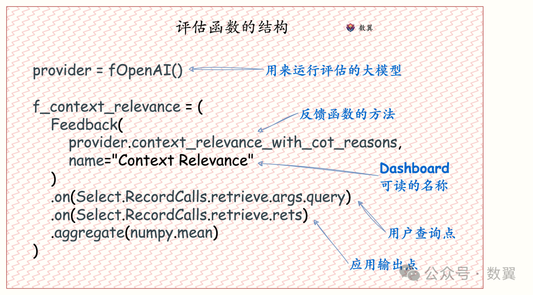 《构建和评估高级RAG》: RAG评估要素和方法 配图 5