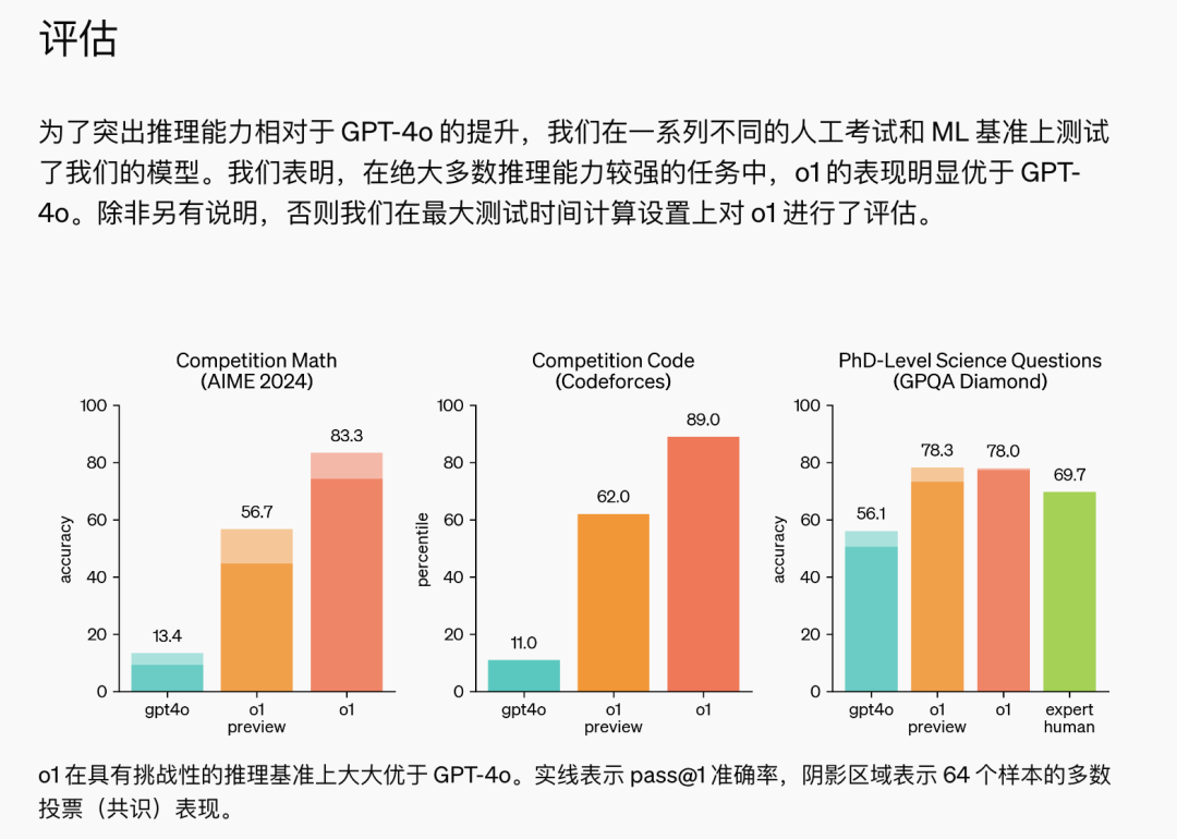 OpenAI o1大模型：提示词工程已死