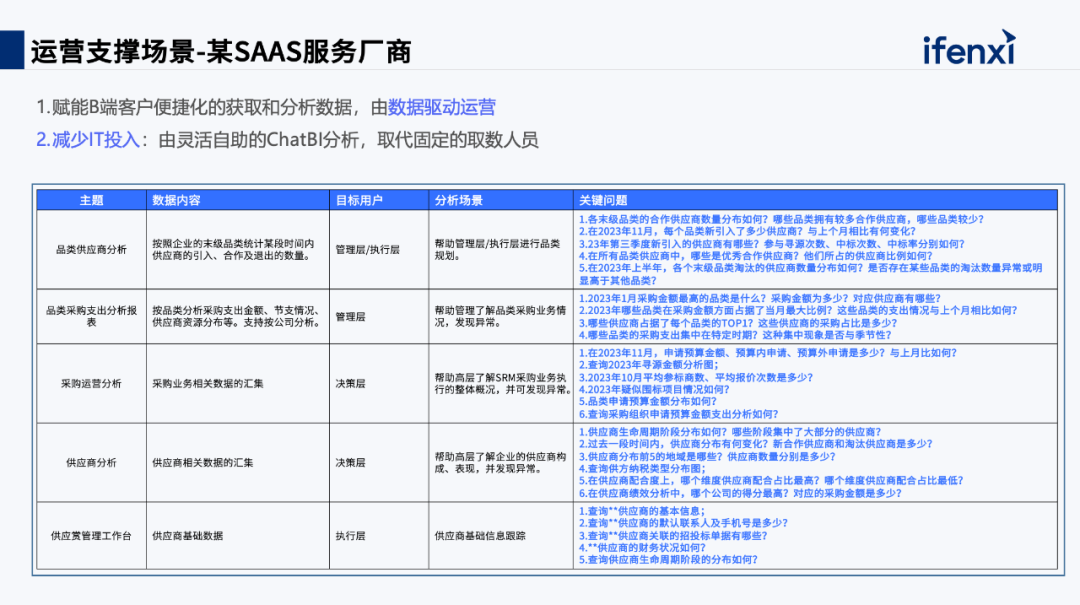 网易专家分享：大模型+数据分析在银行、运营商等场景的落地案例 配图 7