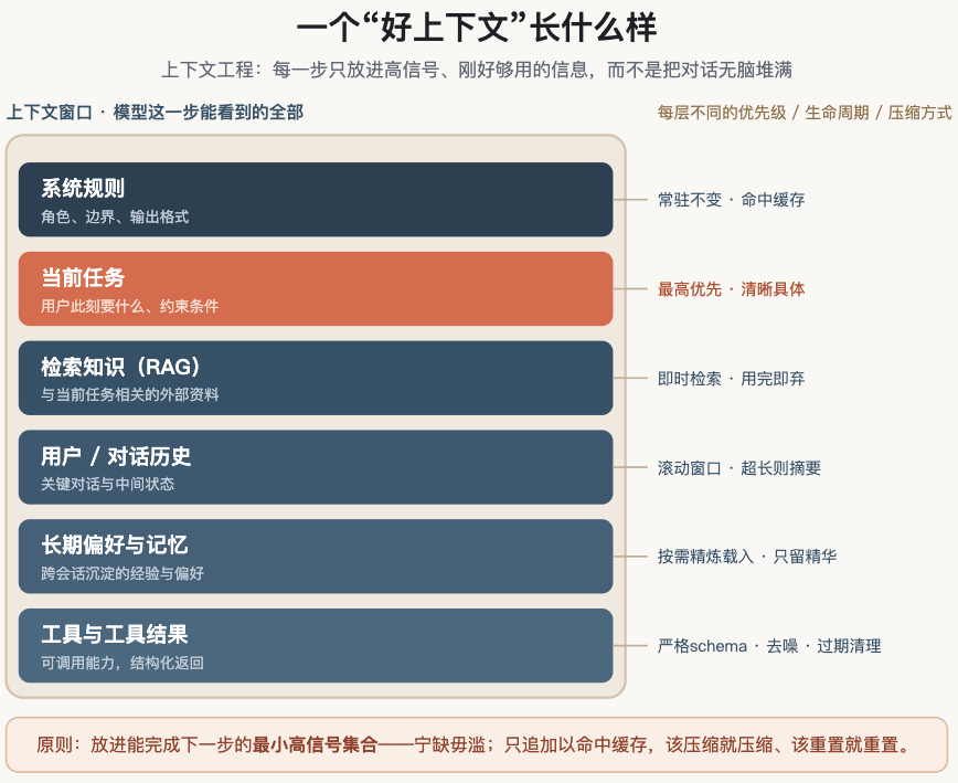 Harness即产品 配图 3