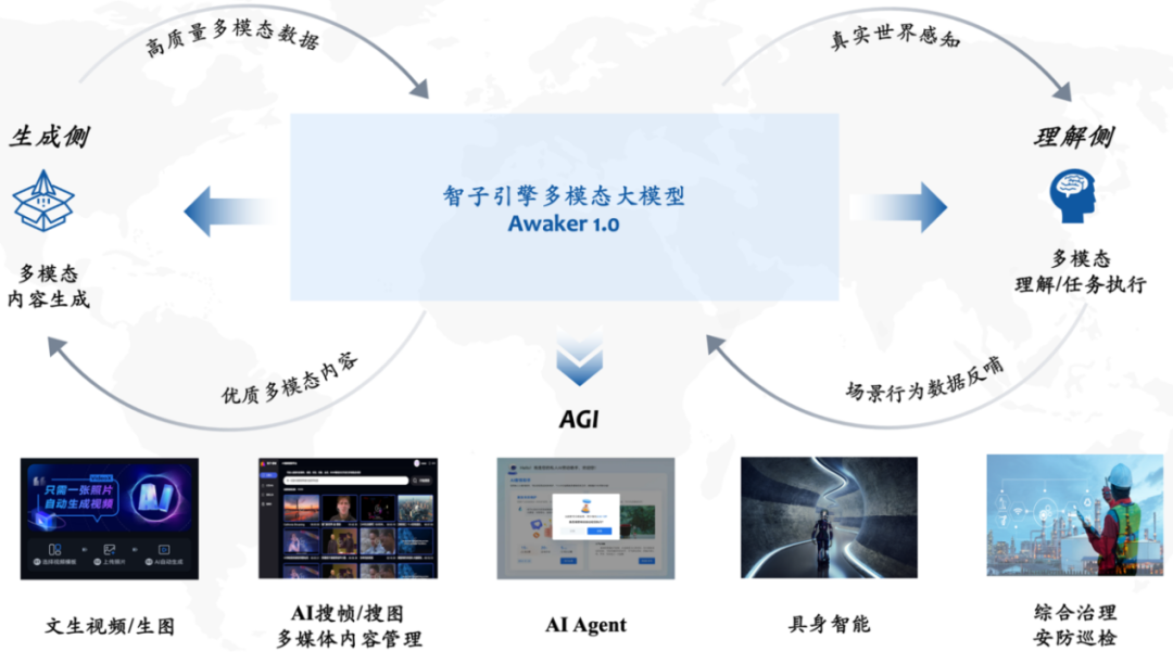 国产AI训练，为什么要用外国视频？ 配图 29