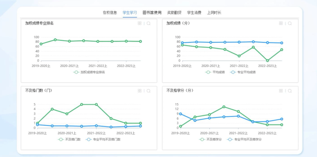 AI落地项目：教育部首批“人工智能+高等教育”应用场景典型案例参考 配图 12