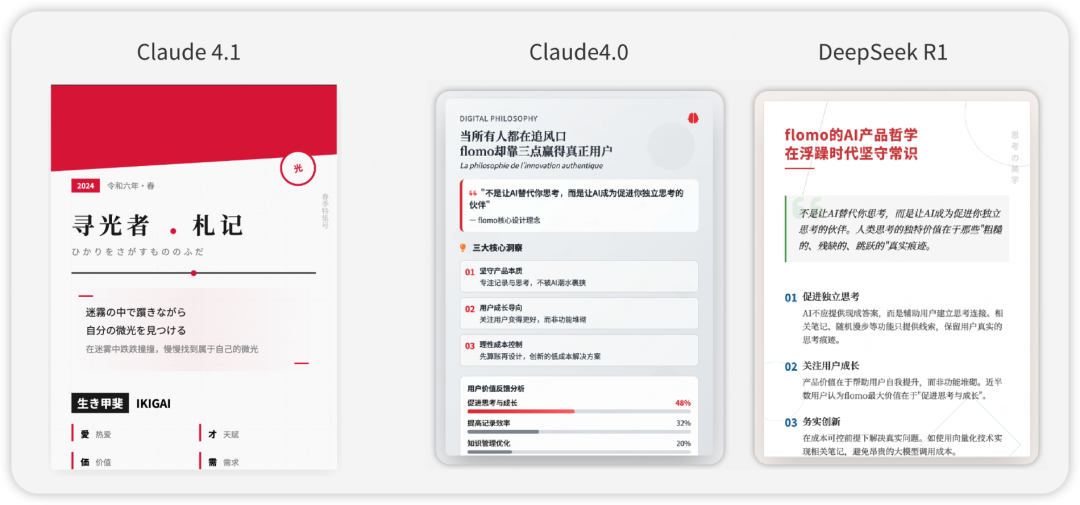 只提升2个点？我实测Claude 4.1后，发现官方在骗人 配图 11