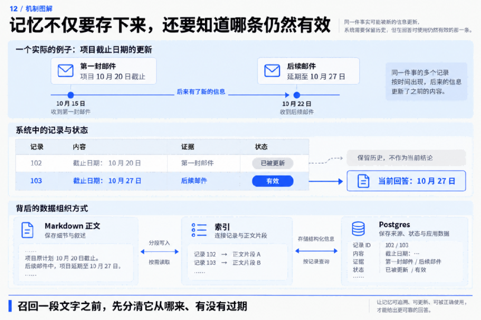 这波“个人Agent ”集体转向，说明行业的底座换了？ 配图 14