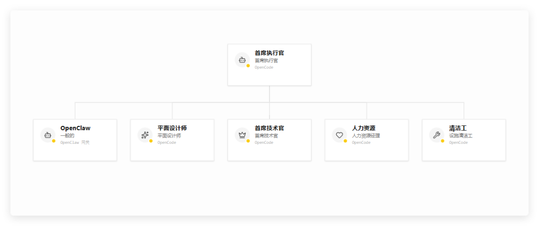 OpenClaw 智能体