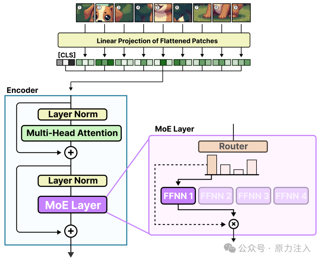 混合专家系统（MoE）图解指南 配图 46