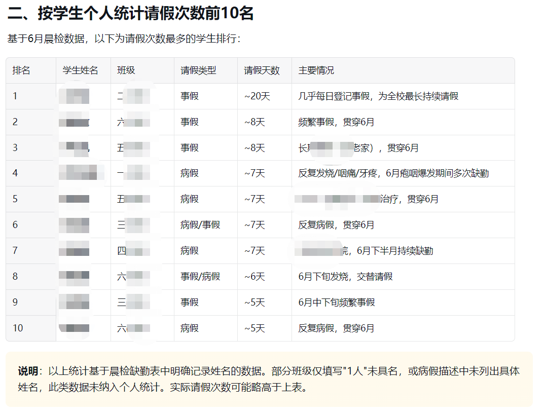 你的AI新同事“大圆”来咯！ 配图 21