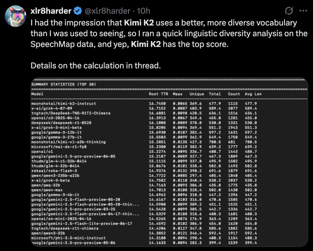 硅基流动 SiliconCloud 上线月之暗面 Kimi K2 配图 7