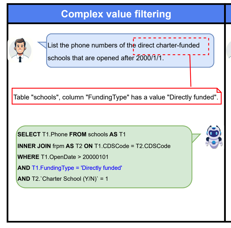 小白学RAG：斯坦福Text2SQL框架CHESS