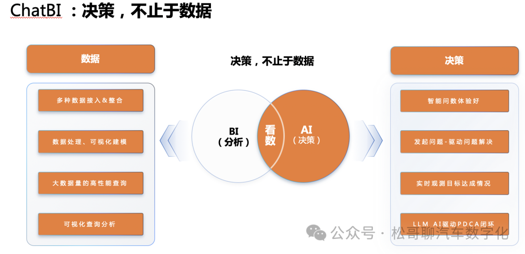 ChatBI在车企的探索与实践 配图 7