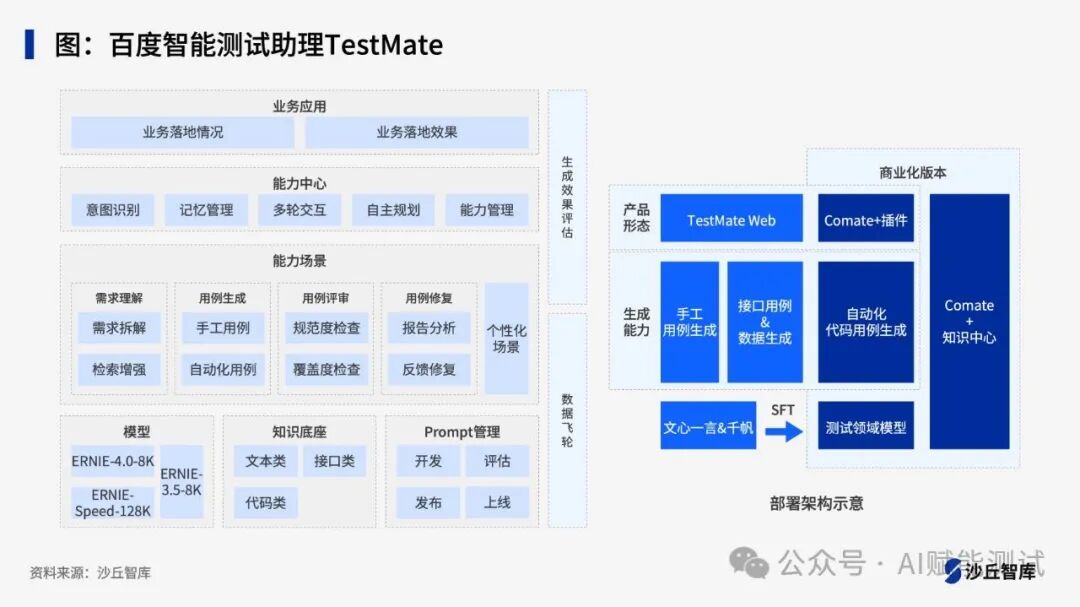 国内企业应用AI大模型赋能软件测试的落地实践案例 配图 3