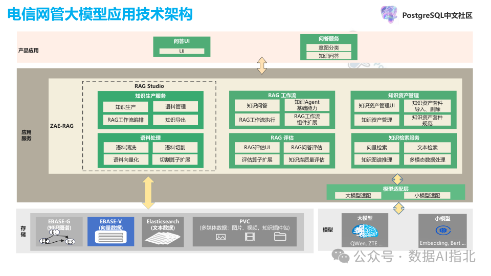 向量数据库关键技术及其在电信大模型中的应用 配图 10