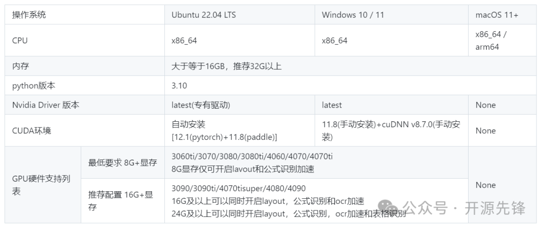 11K star！一站式数据提取神器，PDF、网页、电子书通通搞定！ 配图 7