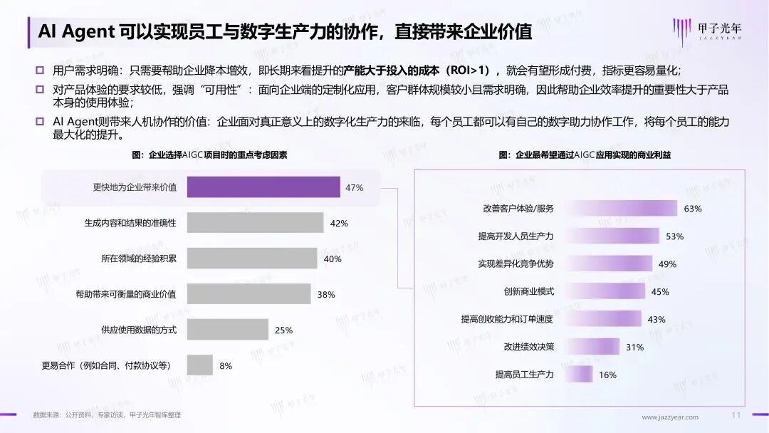 《2024年AI Agent行业报告》——大模型时代的“APP”，探索新一代人机交互及协作范式｜甲子光年智库 配图 12
