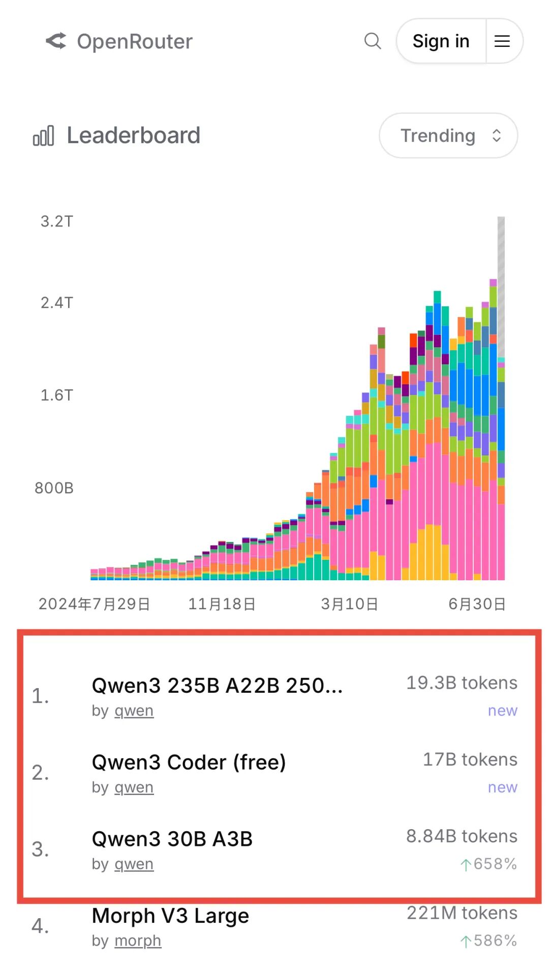 阿里AI三连发刷屏，那个最强的Qwen又回来了! 配图 11