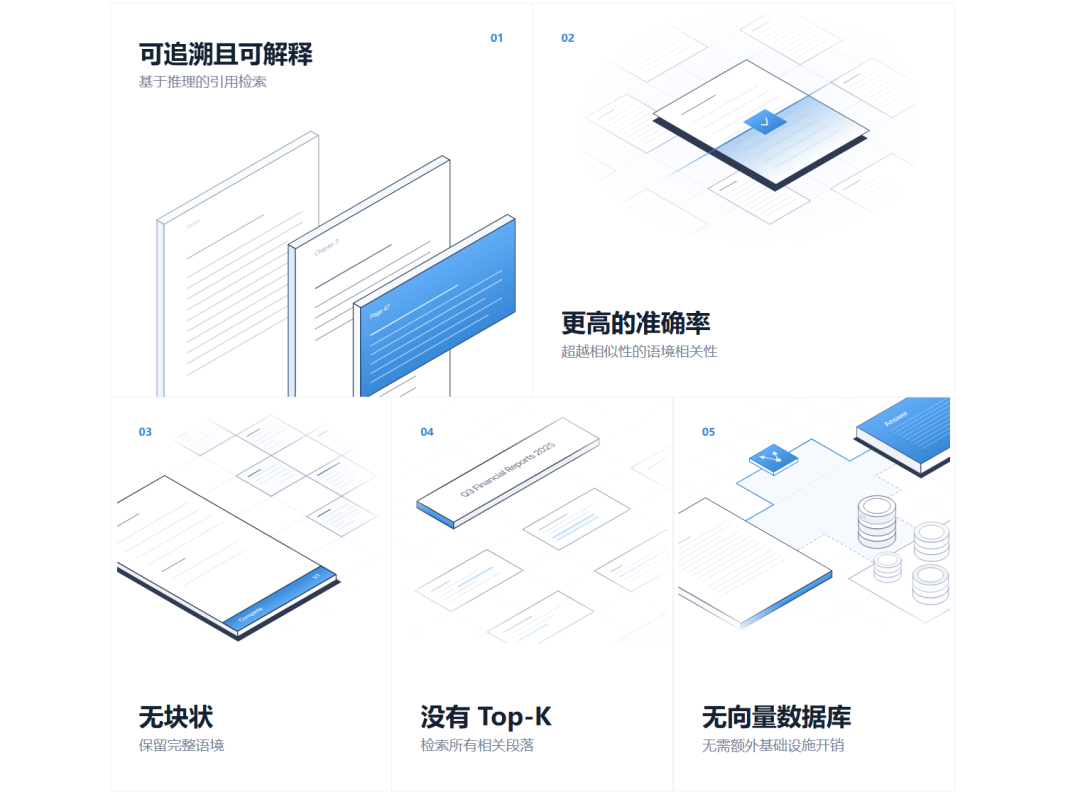 不用向量数据库的 RAG，居然跑得更准了？ 配图 2