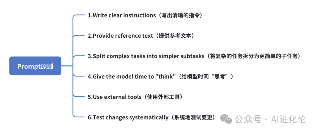 一文掌握Prompt的道法术器，助你超越90%的人-零基础学习大模型第6篇 配图 3