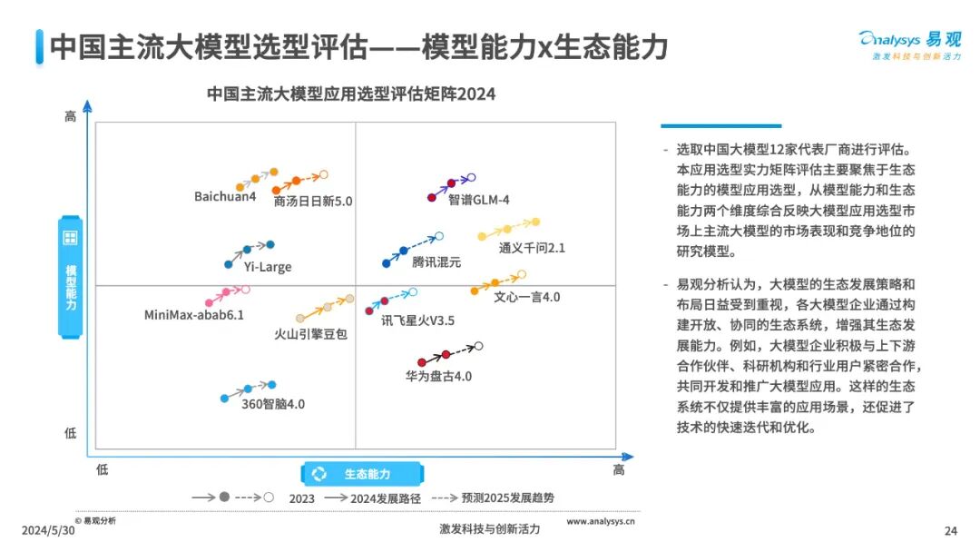 三大工具助力企业AI全速升级 配图 24
