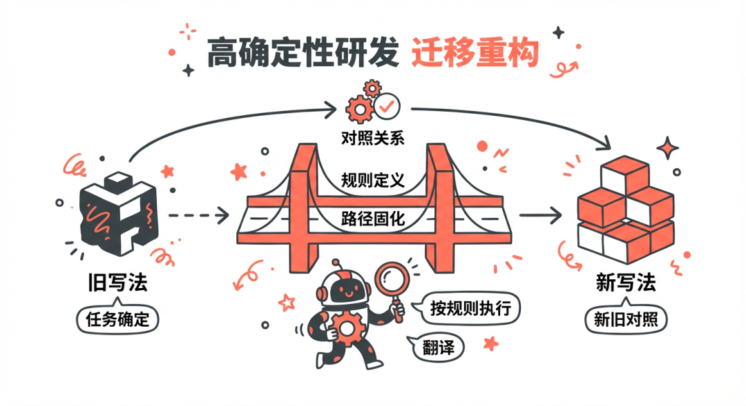 淘天营销中后台生码工作流最佳实践 配图 23