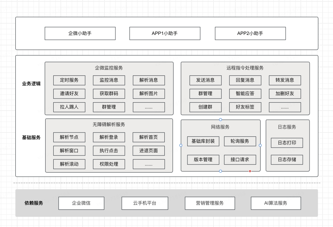 RPA在物流企微私域场景的应用 配图 2