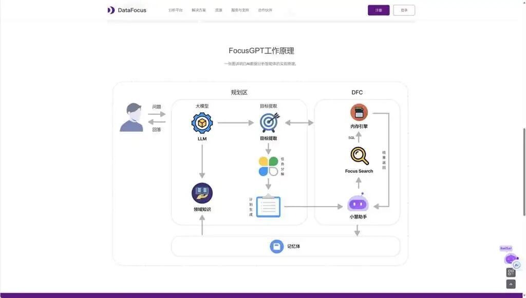 NL2DSL2SQL是实现ChatBI的正确技术路线吗？ 配图 2
