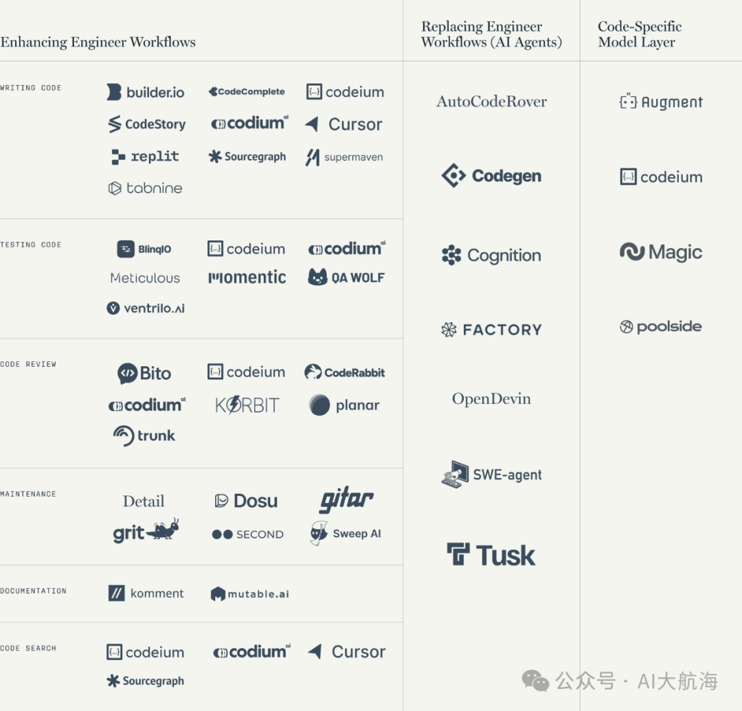 AI Coding能撑起一个多大的叙事？