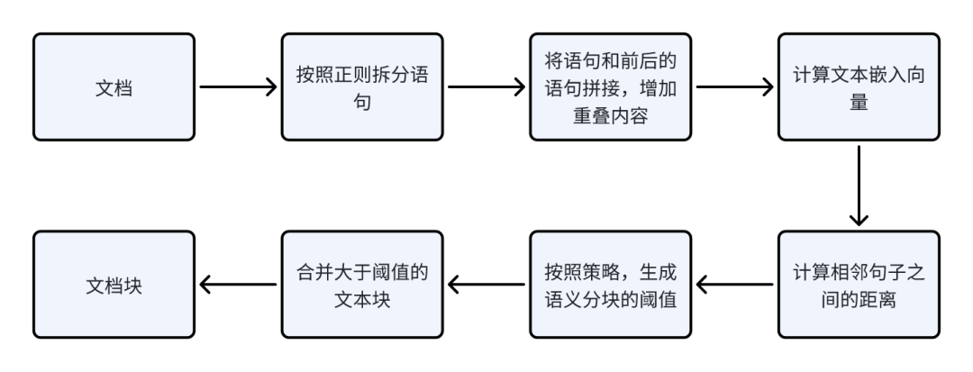 RAG优化策略总结 配图 25