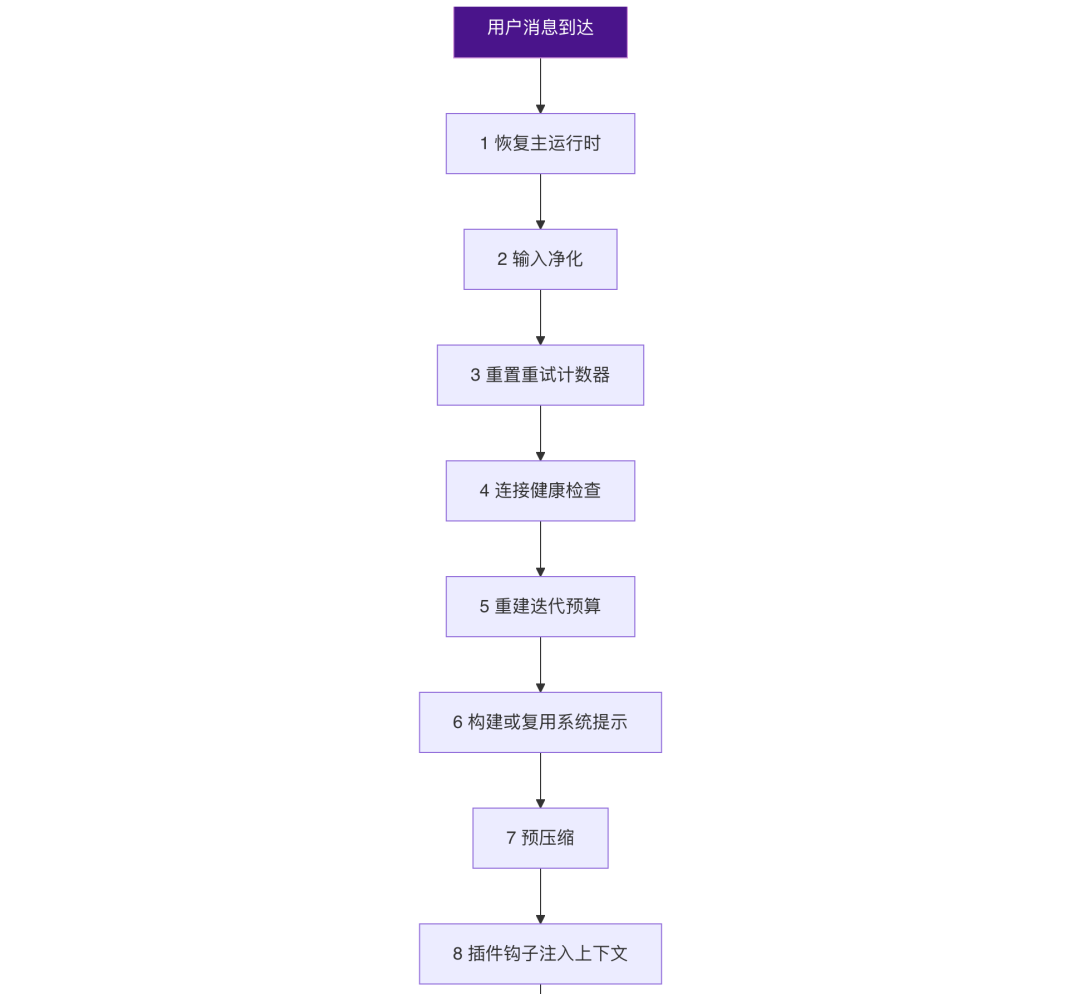 OpenClaw与Hermes：源码里的 AI Agent 架构知识大复盘 配图 45