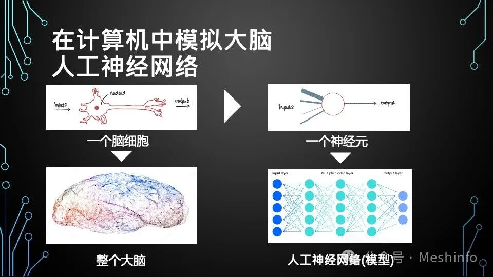 AI就是模仿游戏——给青少年的AI入门课 配图 17