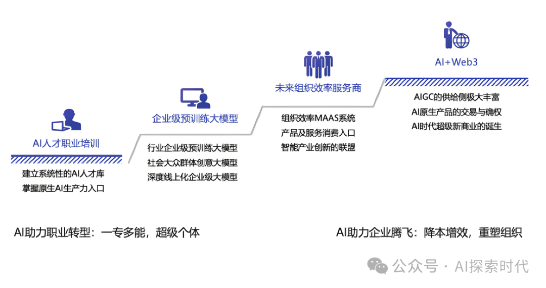 如果老板让你基于大模型搭建一个系统，怎么选择一个适合自己任务的大模型？选择大模型需要考虑哪些问题？