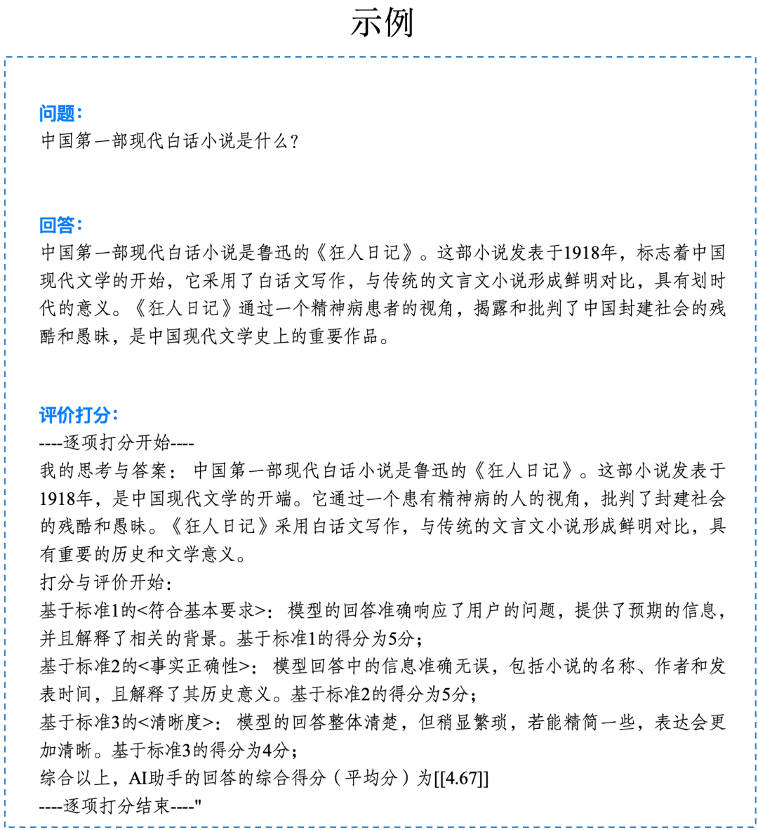 中文大模型基准测评2024上半年报告 配图 23