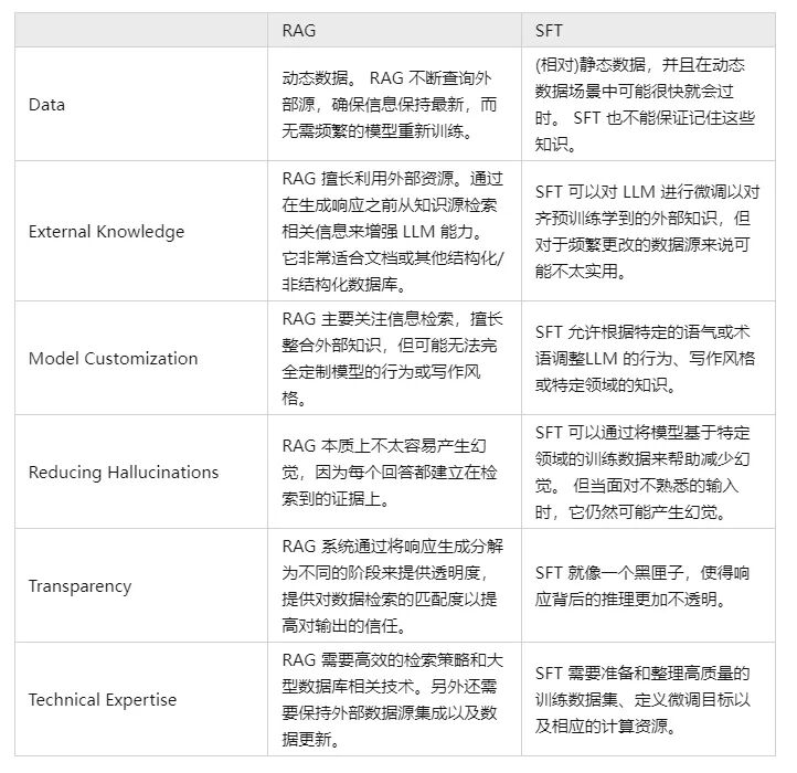 一文带你了解RAG(检索增强生成) | 概念理论介绍+ 代码实操 配图 2