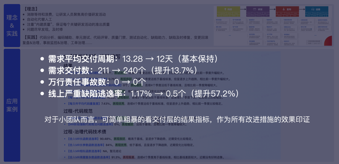 【重磅长文】字节跳动 研发效能提升之道：标准化 → 数字化 → 智能化之路 配图 29