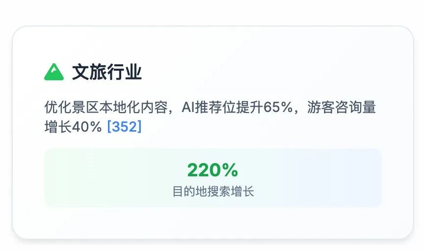GEO（生成式引擎优化）在20大重点行业的应用与解决方案 配图 17