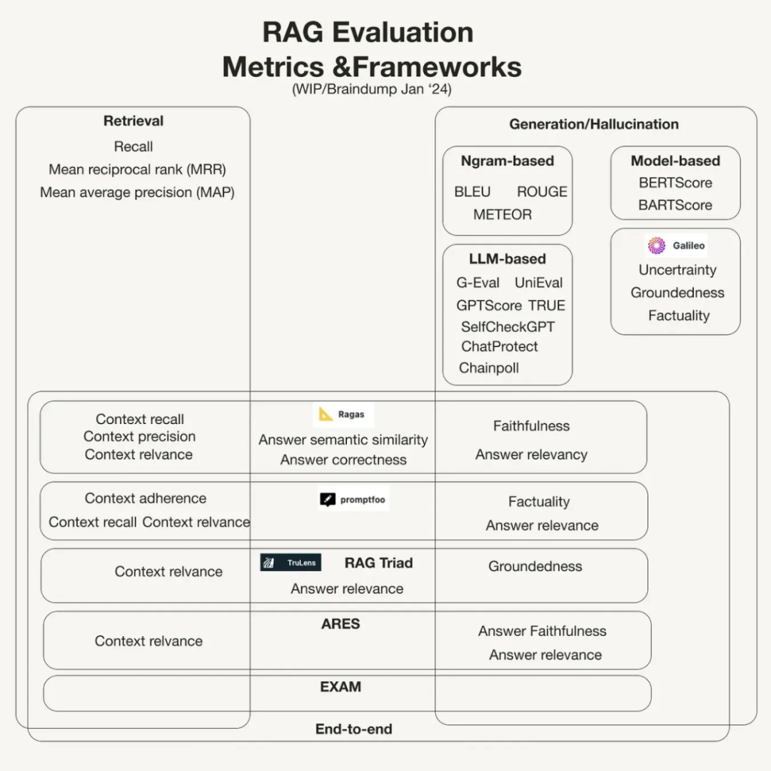 一文梳理有效提升RAG效果的方法 配图 27